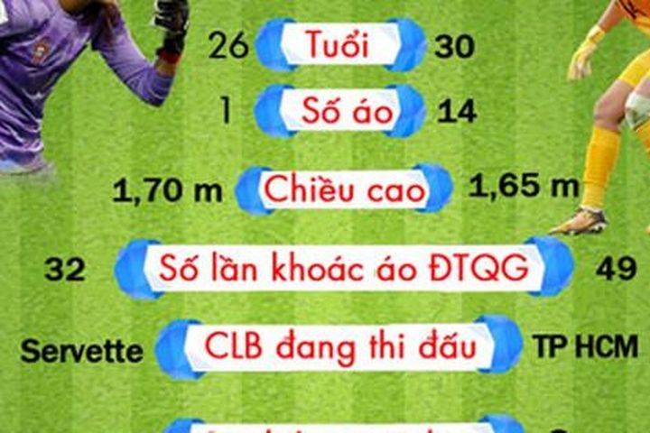 Việt Nam - Bồ Đào Nha: Tâm điểm 2 thủ môn