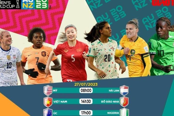 Kết quả bóng đá nữ thế giới World Cup 2023 mới nhất hôm nay 27/7