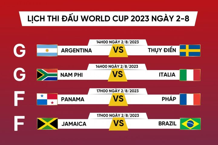 Lượt trận cuối bảng G, F World Cup nữ 2023: Quyết đấu để đi tiếp