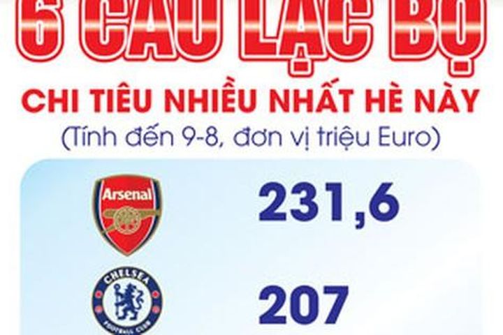 Khởi tranh Giải Ngoại hạng Anh mùa 2023-2024: Phá thế độc bá của Man City