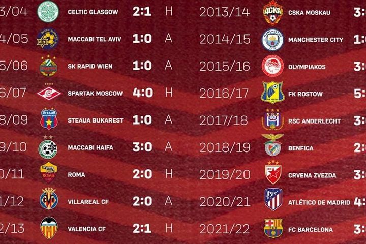 Bayern có chiến thắng thứ 20 liên tiếp ở lượt mở màn Champions League