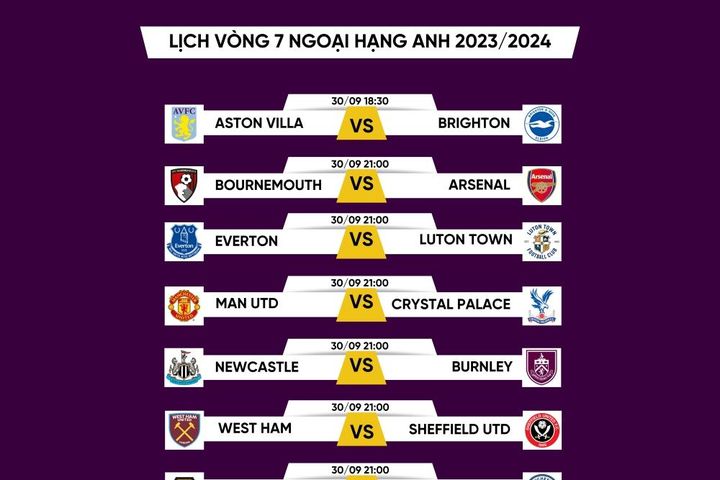 Lịch thi đấu vòng 7 Ngoại hạng Anh 2023/2024: Tottenham đại chiến Liverpool